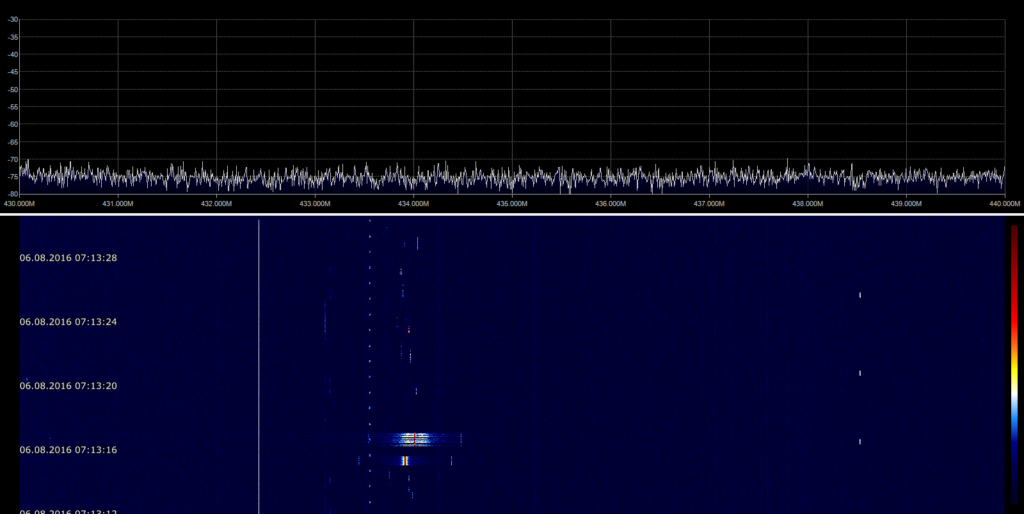 Gut zu erkennen im 70cm Band: Der ISM-Bereich mit diversen kurzen Datensignalen